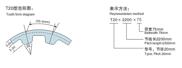 T20 synchronous belt tooth profile diagram