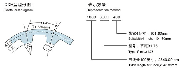 XXH synchronous belt tooth profile diagram